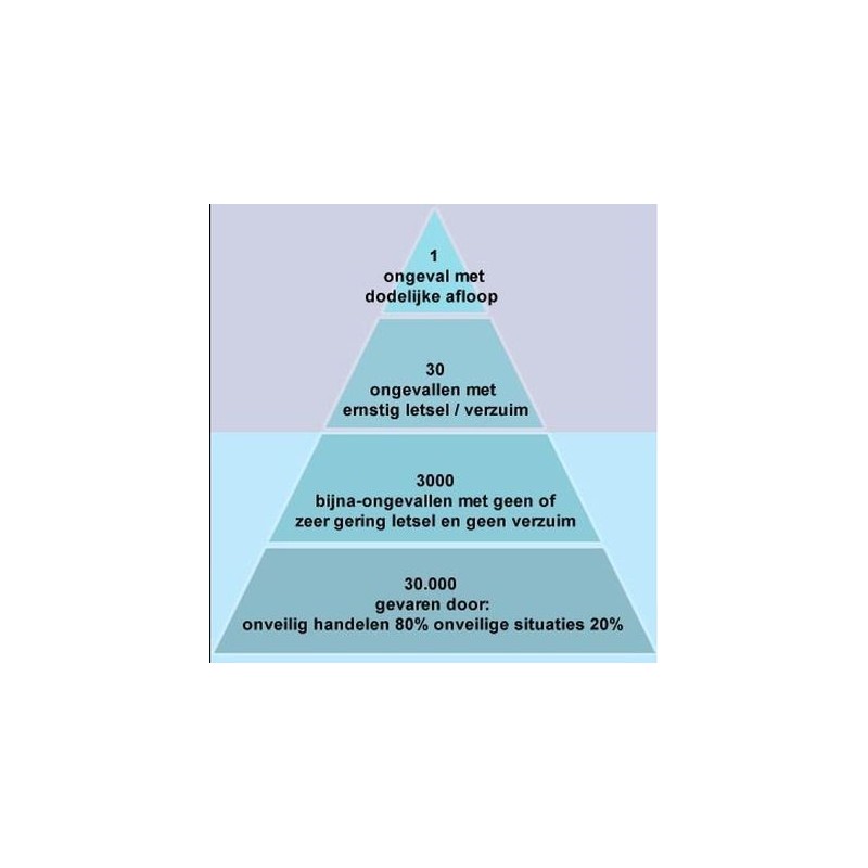 ongevallen pyramide