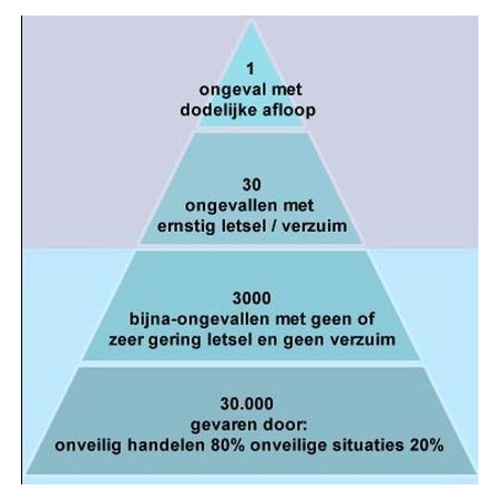 ongevallen pyramide ongevallen pyramide